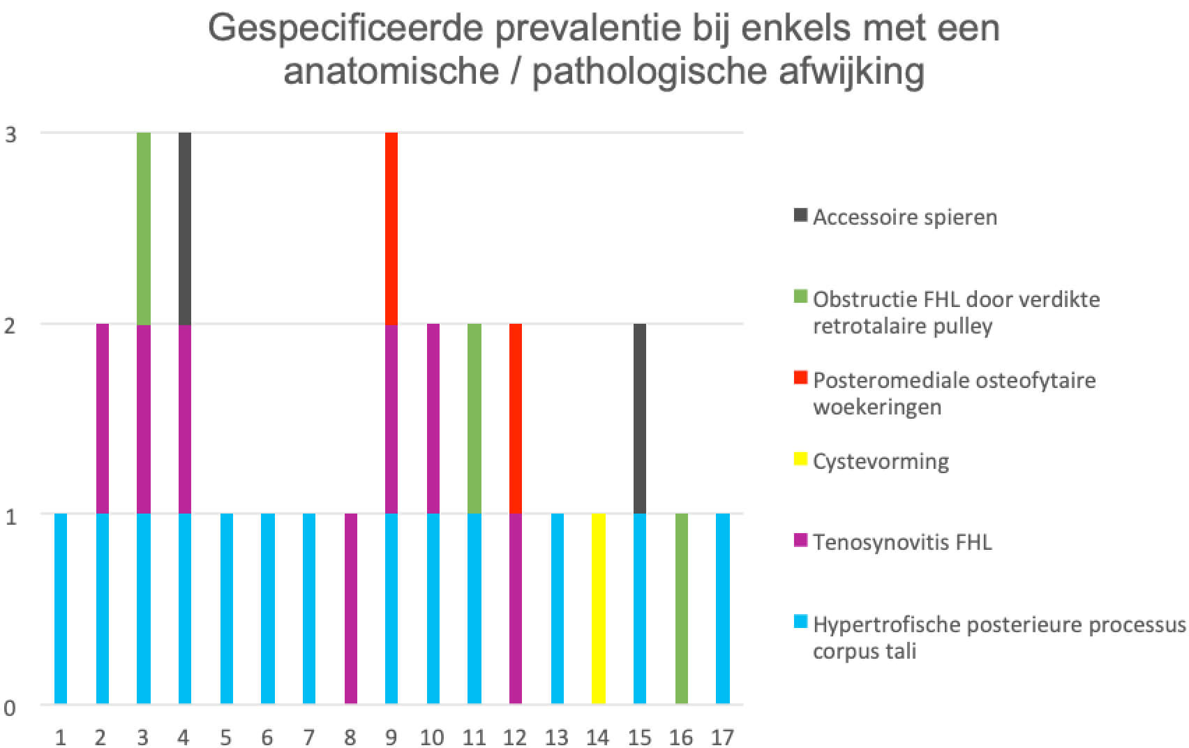 Onderzoeksresultaten Onderzoeksresultaten